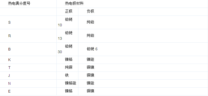 E+H熱電偶和E+H電極的生產(chǎn)標(biāo)準(zhǔn)