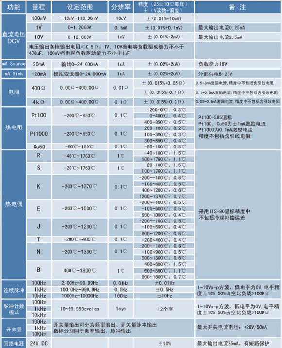 熱電偶校正器、電流信號(hào)發(fā)生器、WP-MMB