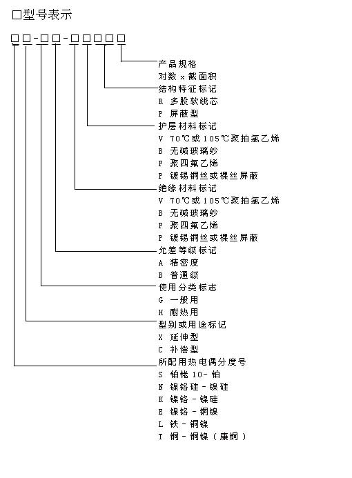 s、r、k、n、e、j、t的熱電偶專用補(bǔ)償導(dǎo)線行業(yè)標(biāo)準(zhǔn)