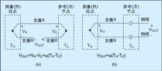 熱電偶的發(fā)明過程和測(cè)溫原理(收集)